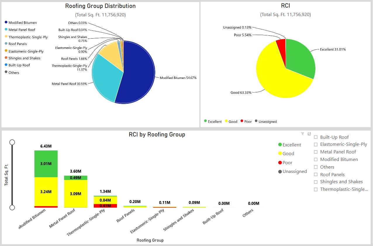 Report Chart Example